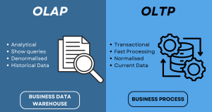 oltp vs olap