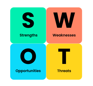 swot