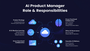 Roles and Responsibilities of AI Product Manager