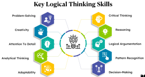 Logical Thinking Skills