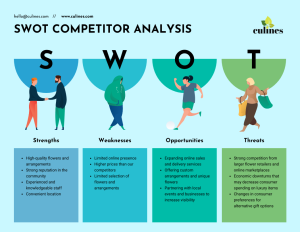 Marketing SWOT Analysis