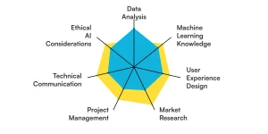 AI product manager skills