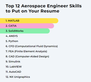 aerospace engineer skill
