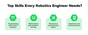 Robotics Engineer skills