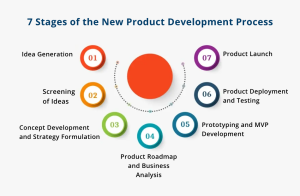 Product development process