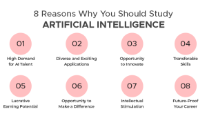 Why Pursue Artificial Intelligence Course