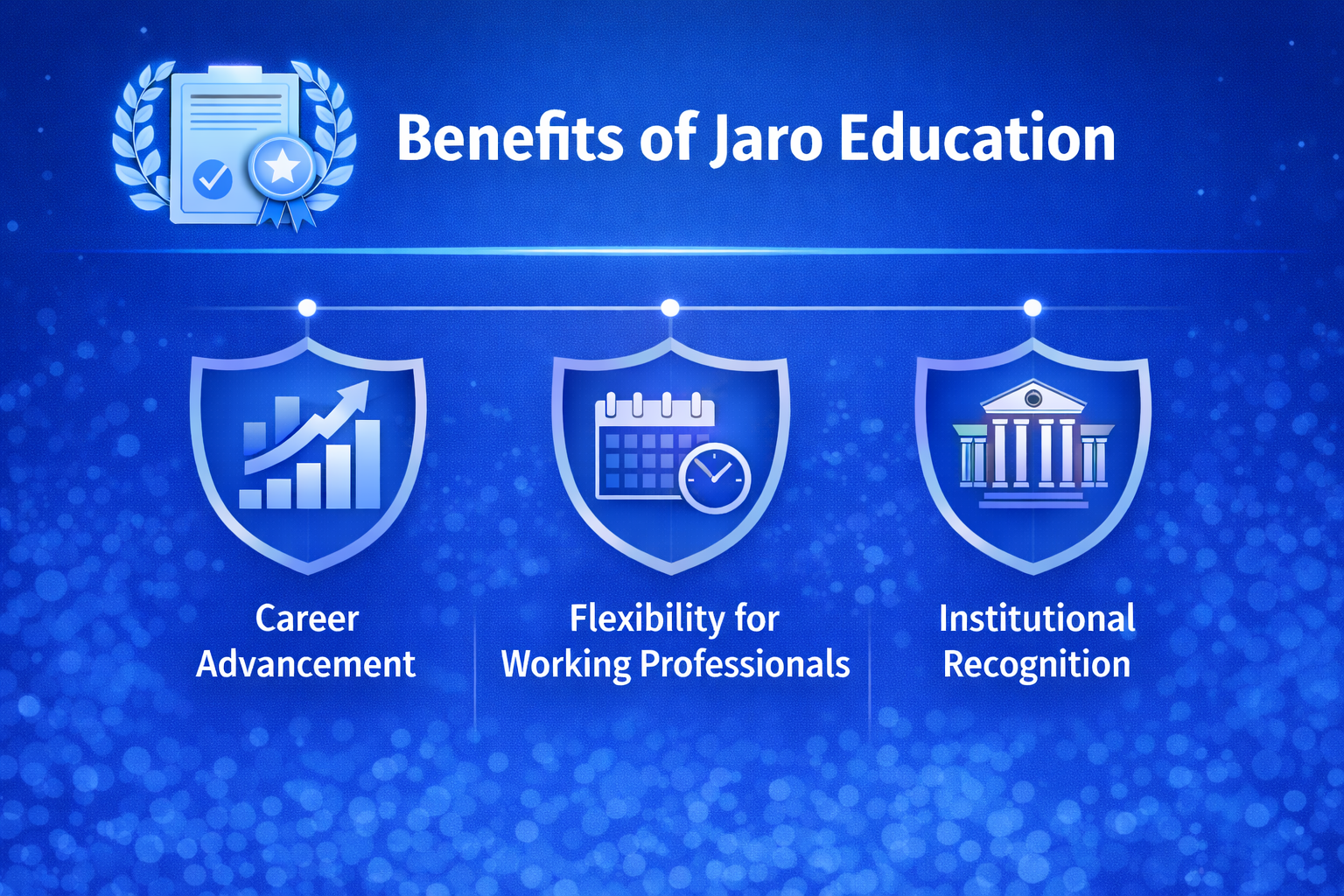  Benefits of Jaro Education
