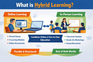 What is hybrid learning