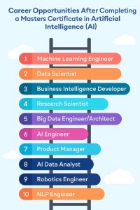 Career Opportunities After AI Course