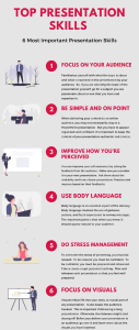 top presentations skills