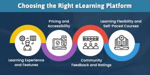 How to Choose the Right eLearning Platform