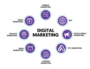 What Is Digital Marketing?