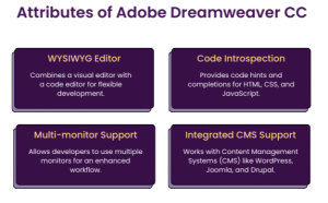 Adobe Dreamweaver CC