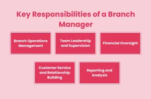 Key Responsibilities Of Branch Manager