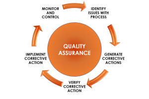 quality assurance