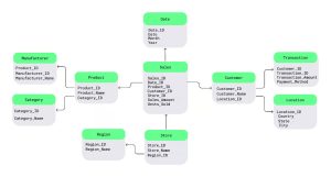 Snowflake Schema Diagram
