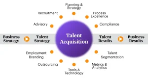 What Is Talent Acquisition?