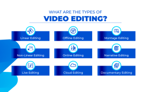 types of video editing
