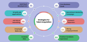 Talent Acquisition Strategy