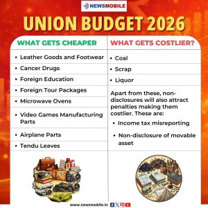 Union Budget 2026: What Gets Cheaper and What Gets Costlier?