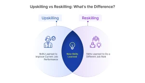 Upskilling vs Reskilling
