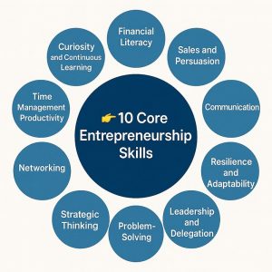 Key Entrepreneurial Skills