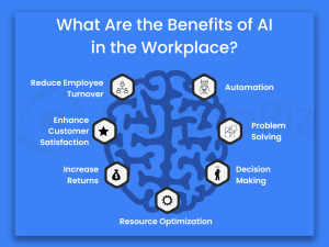Benefits of AI in Workplace