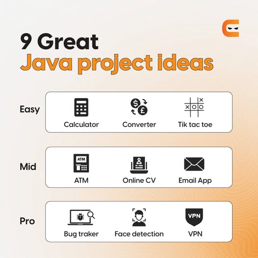 Java Project Ideas: 20 Beginner to Advanced Projects