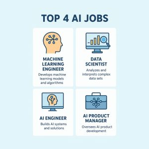 ai jobs