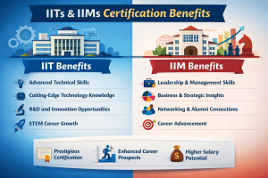  IIMs and IITs Certification Benefits 