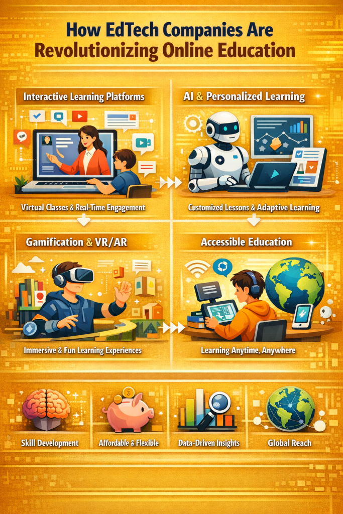 How Edtech Companies are Revolutionizing Online Education