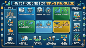 Choosing the Best MBA Finance College 
