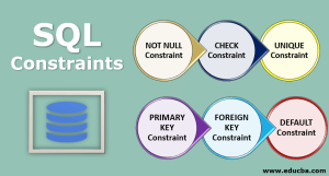 Constraints in SQL