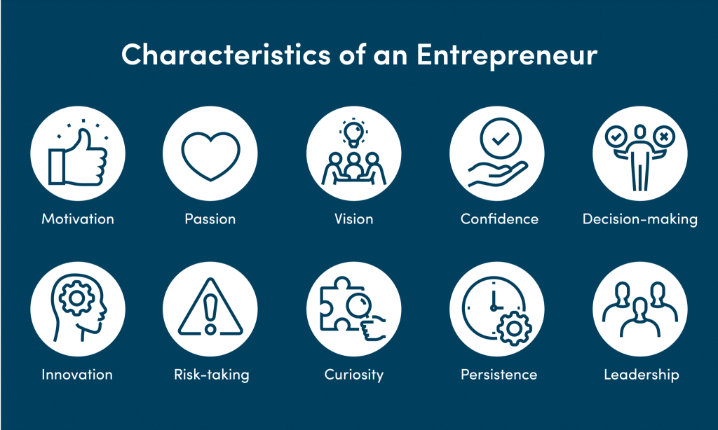 Characteristics of an Entrepreneur