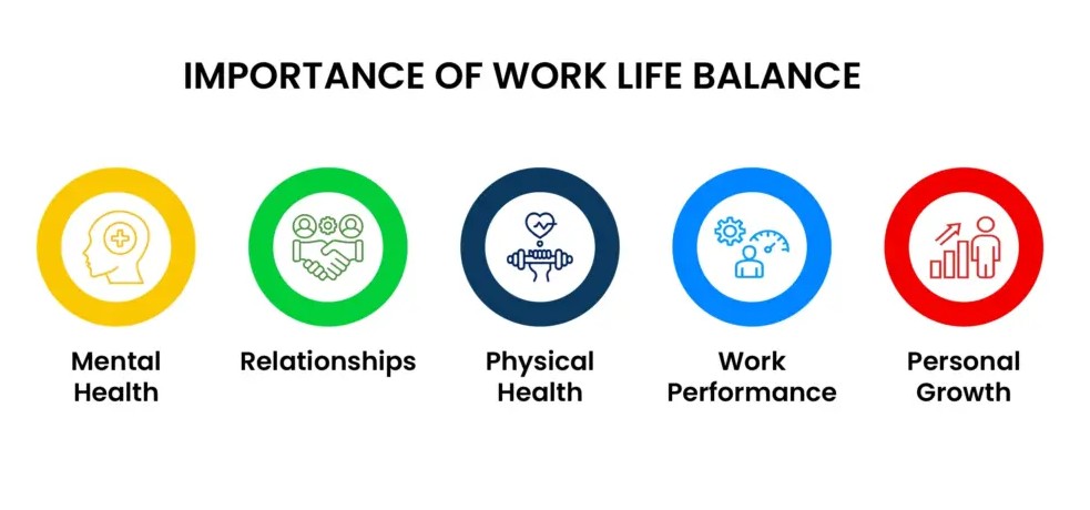 Work-Life Balance Importance