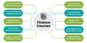 Top Finance Courses