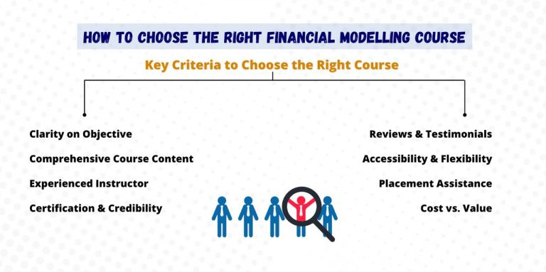 Right Finance Courses