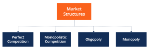 Market Structure