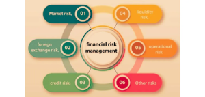 Concept of Financial Risk Management