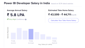 power BI salary 