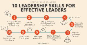 Key skills learnt during Leadership Courses