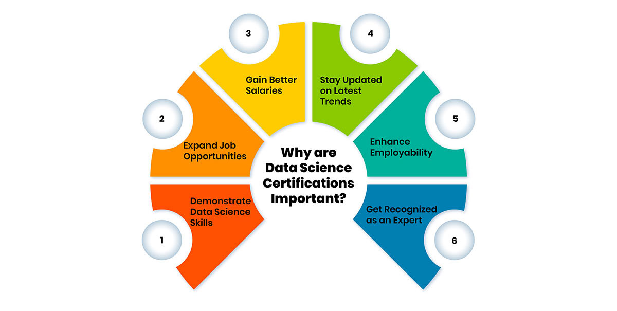 Why are Data Science Certifications Important in 2026?