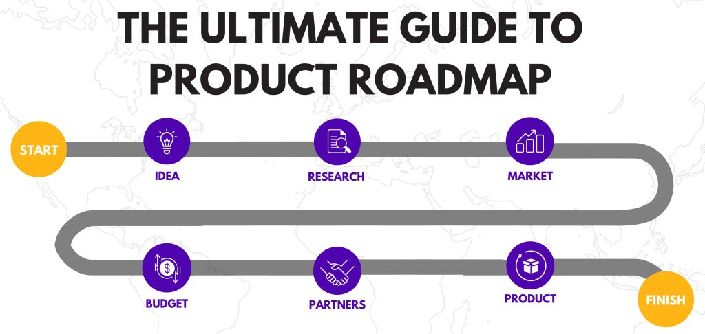 Product Roadmap