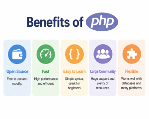 Benefits of PHP