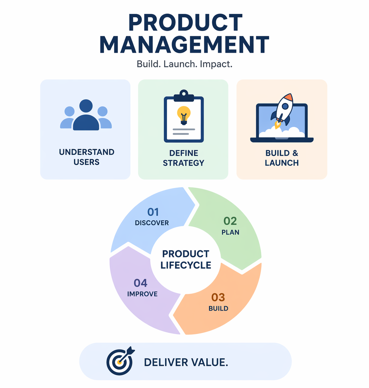 Product Management 