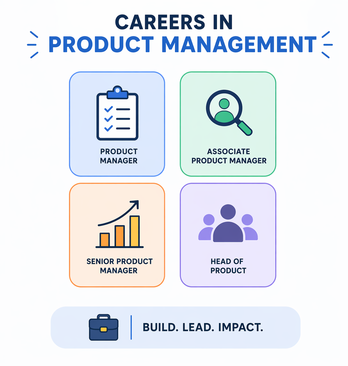 Careers in product management