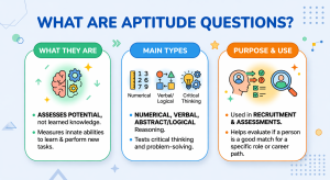 What are Aptitude Questions 