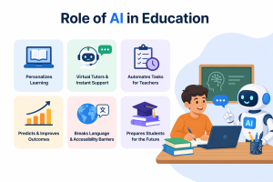 Role of AI in Education
