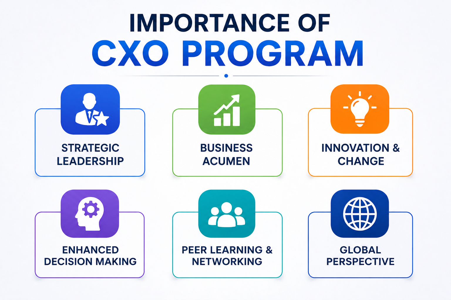 Importance of CXO Program 