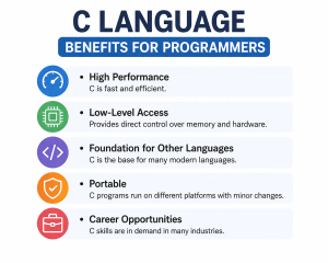 C Language Benefits 